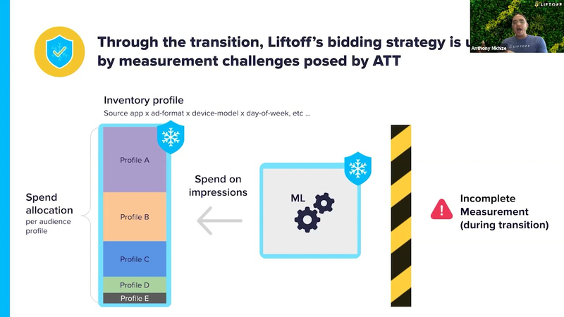 Cover of Superstar Session: Liftoff's Preparation for ATT