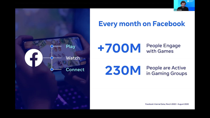 Cover of Integrating Facebook Gaming Services & How to Leverage Facebook Login for Gaming