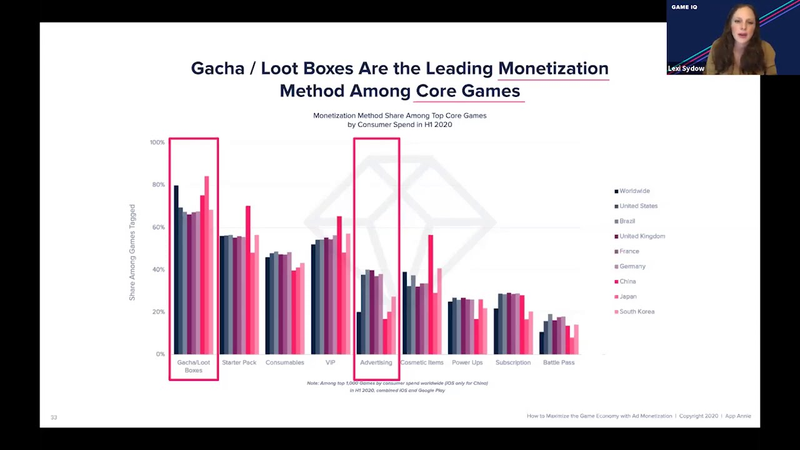 Cover of Superstar Session: How to Maximise the Game Economy With Ad Monetisation