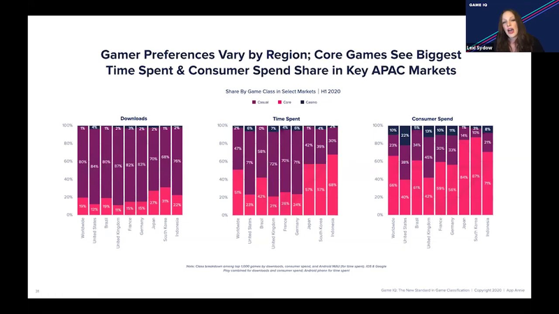 Cover of Uncover Market Opportunities & Expand Your Product Portfolio by Understanding Gamer Preferences