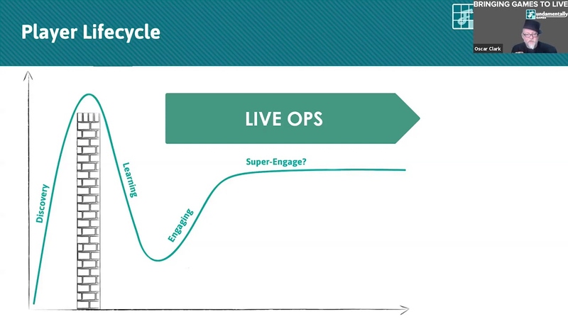 Cover of What does Live Ops mean Anyway? PG Connects Digital #2