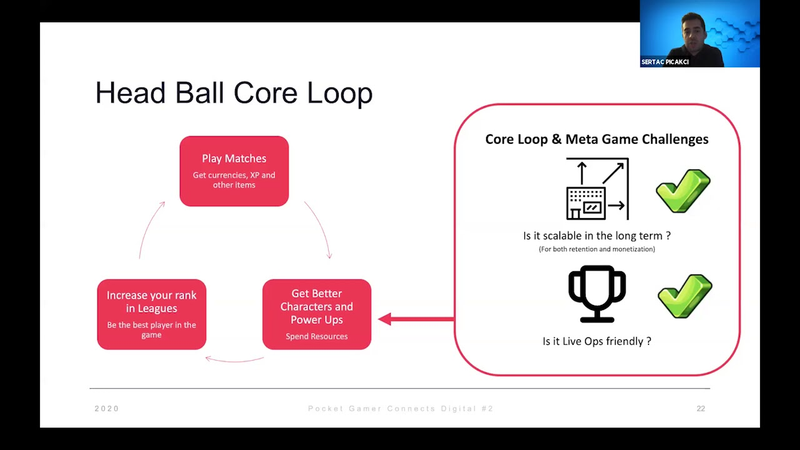 Cover of From Head Ball 1 to Head Ball 2: How it Became a Multi-million Dollar Game PG Connects Digital #2