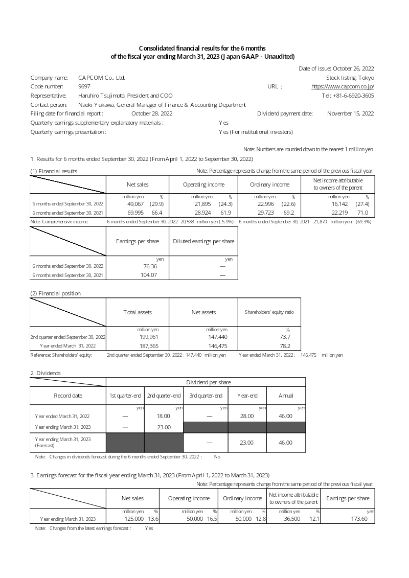 Cover of Capcom Consolidated Financial Results: 6 Months Ended March 31, 2023