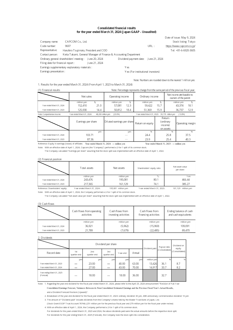 Cover of Capcom Consolidated Financial Results: Year Ended March 31, 2024