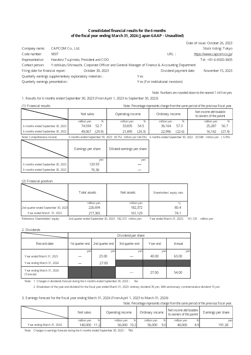 Cover of Capcom Consolidated Financial Results: 6 Months Ended March 31, 2024