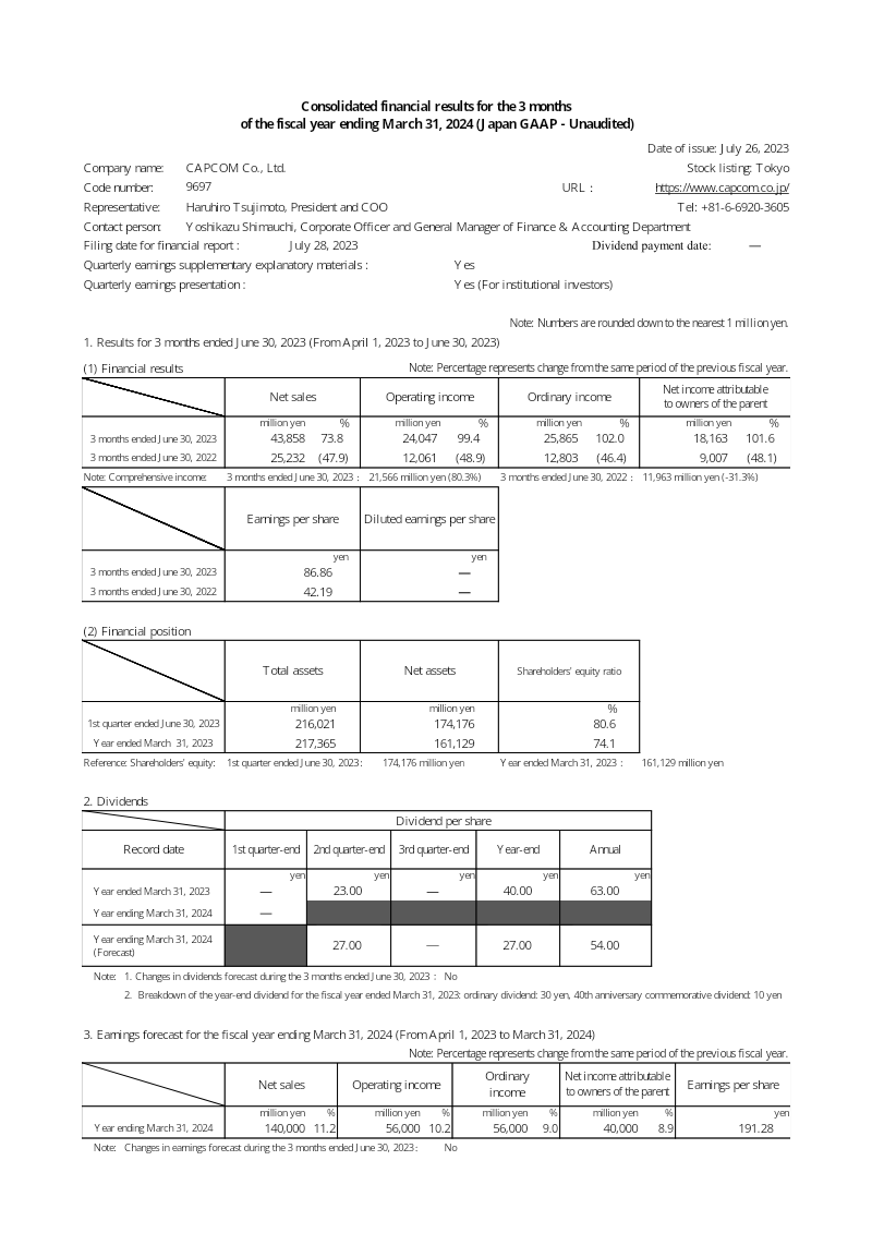 Cover of Capcom Consolidated Financial Results: 3 Months Ended March 31, 2024