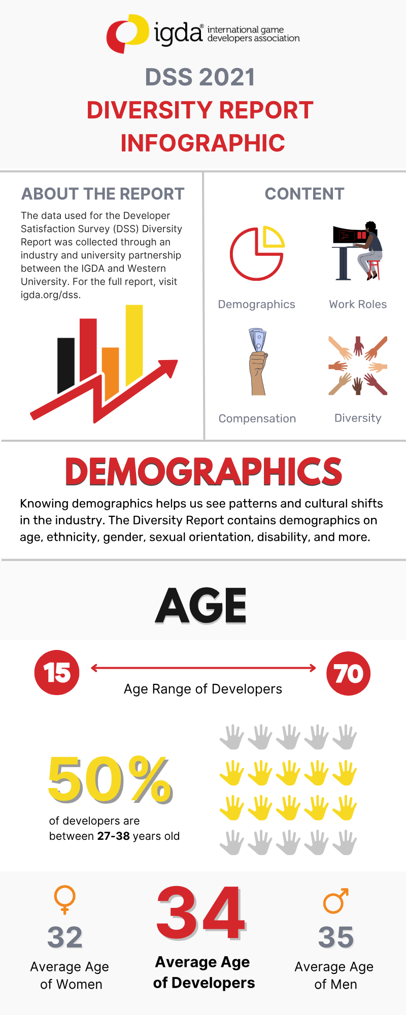 Cover of DSS 2021 Diversity Report: Infographic
