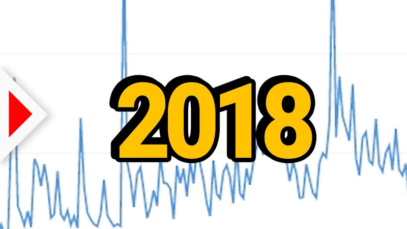 Cover of 1 Year Indie Dev! (2018 Results)