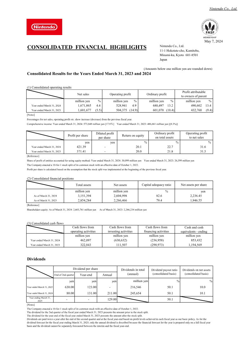 Cover of Consolidated Financial Highlights: Nintendo Co., Ltd.