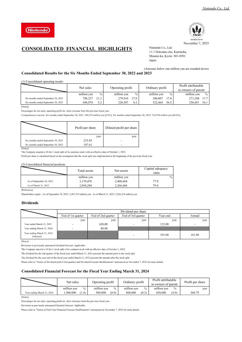 Cover of Consolidated Financial Highlights: Six Months Ended September 30, 2023