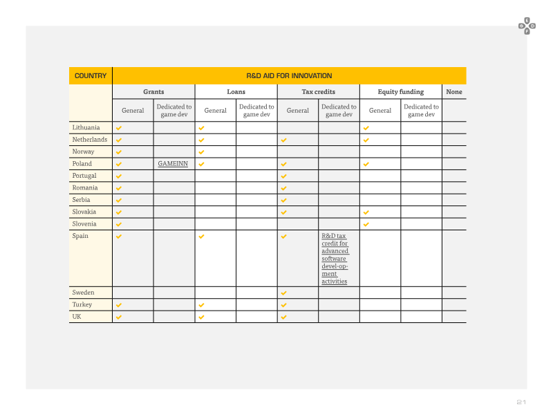 Page 21 of the report