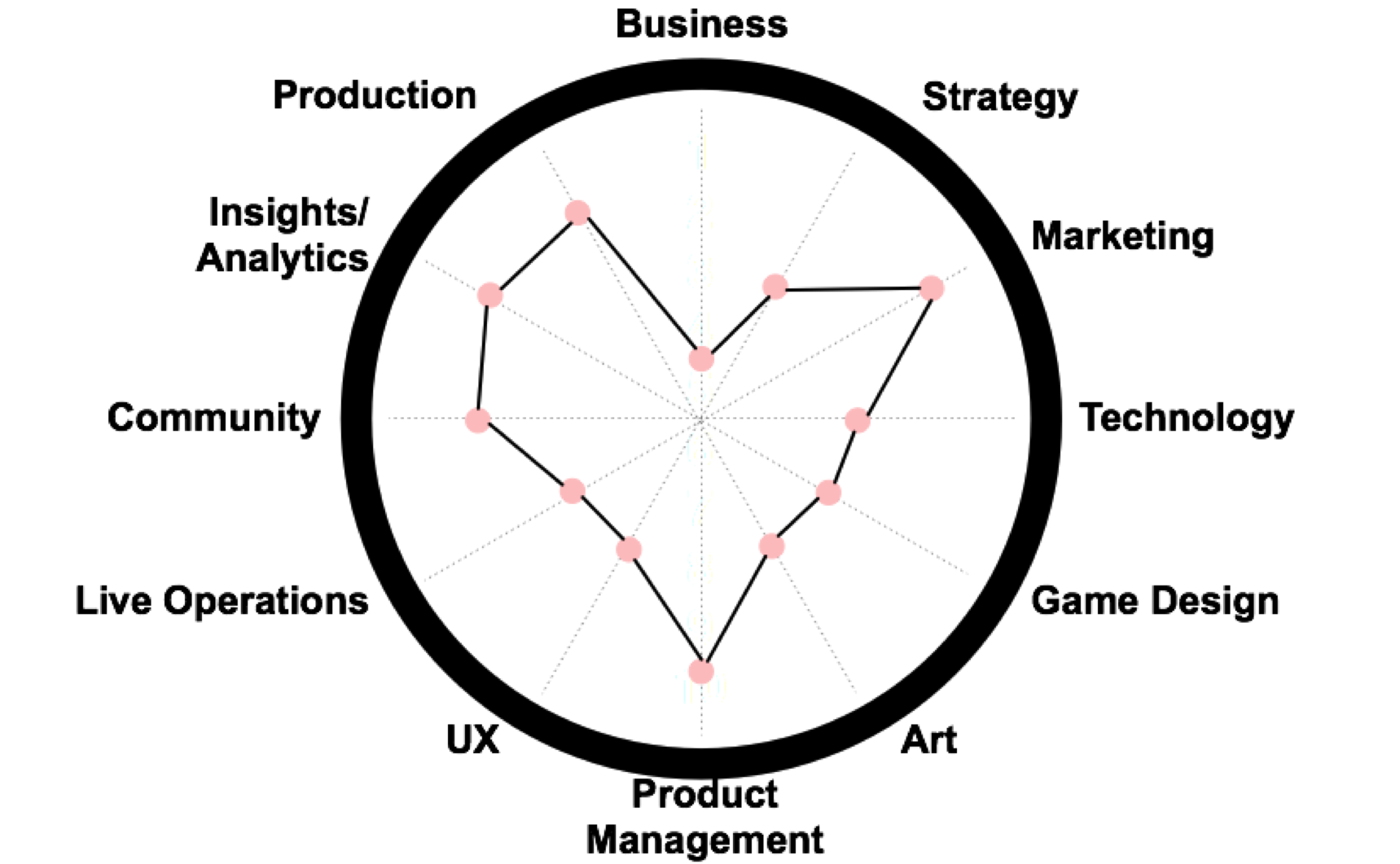 Cover of Analyzing Free-to-Play Games Development: The Game / Team Clock