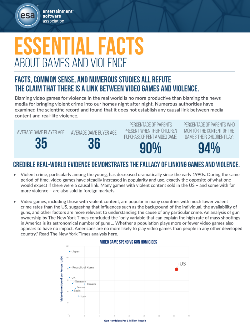 Cover of Essential Facts About Video Games and Violence