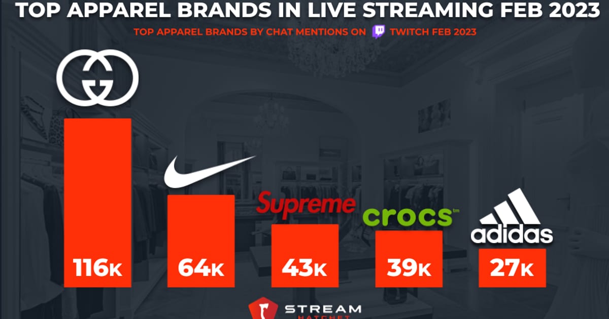 Cover of Top Apparel Brands February 2023