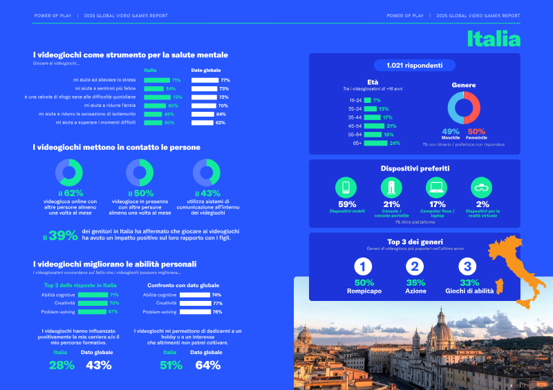 Cover of I Videogiochi come Strumento per la Salute Mentale: Italia