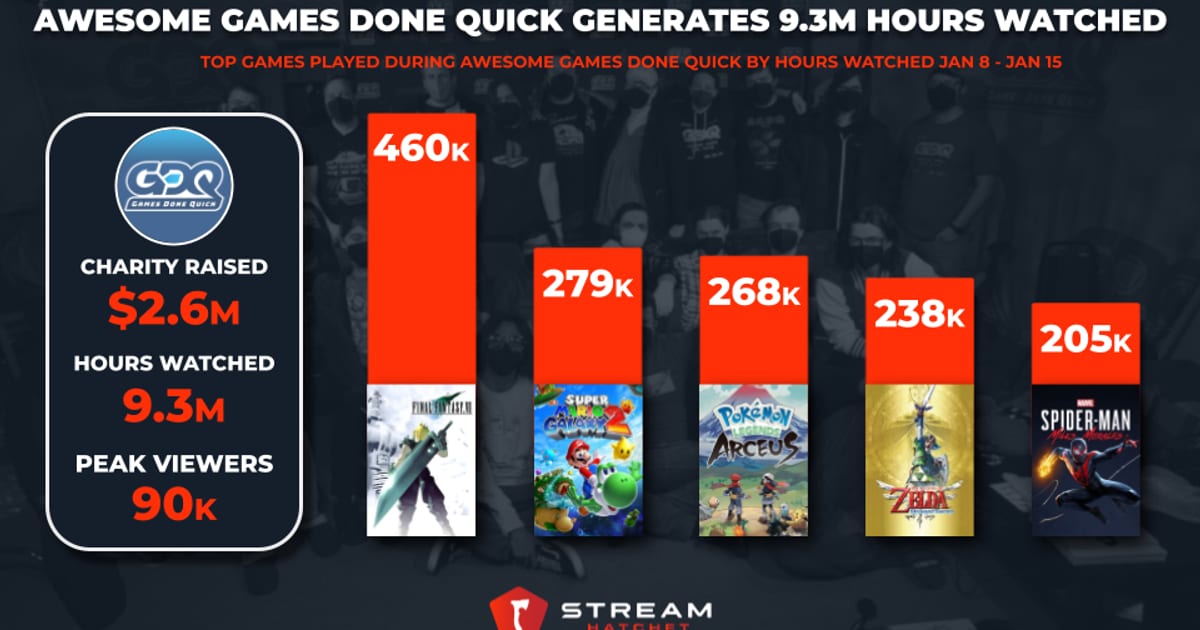 Cover of Awesome Games Done Quick 2023