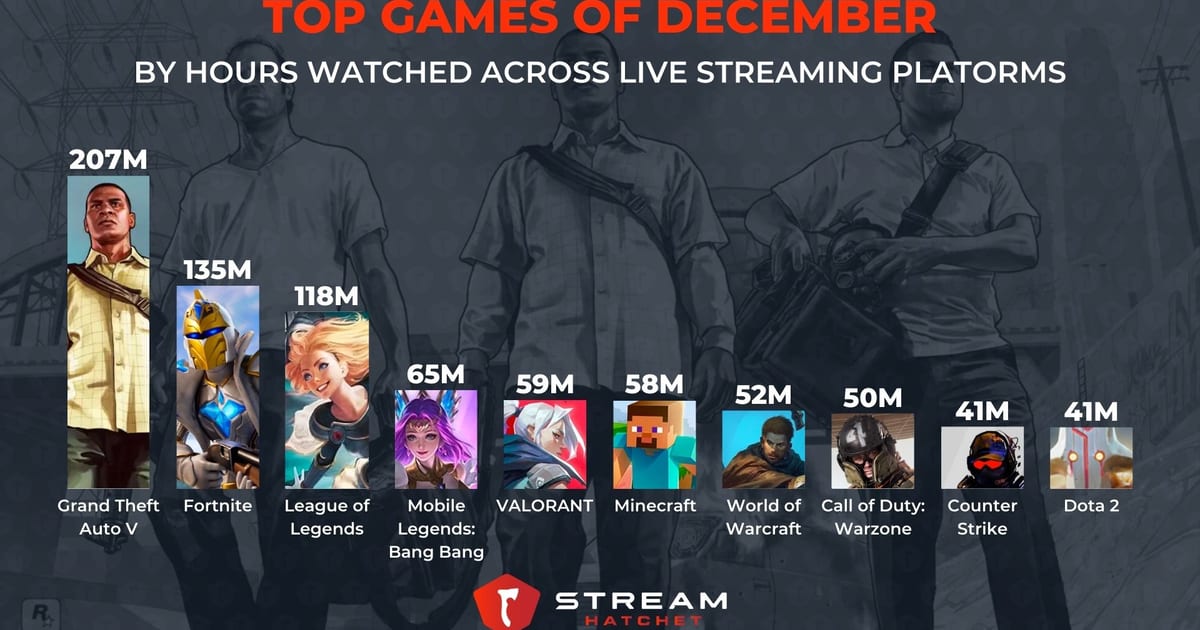 Cover of Top Games in Live-Streaming: December 2023