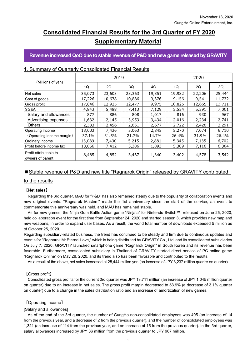 Cover of GungHo Online Entertainment Consolidated Financial Results for the 3rd Quarter of FY 2020