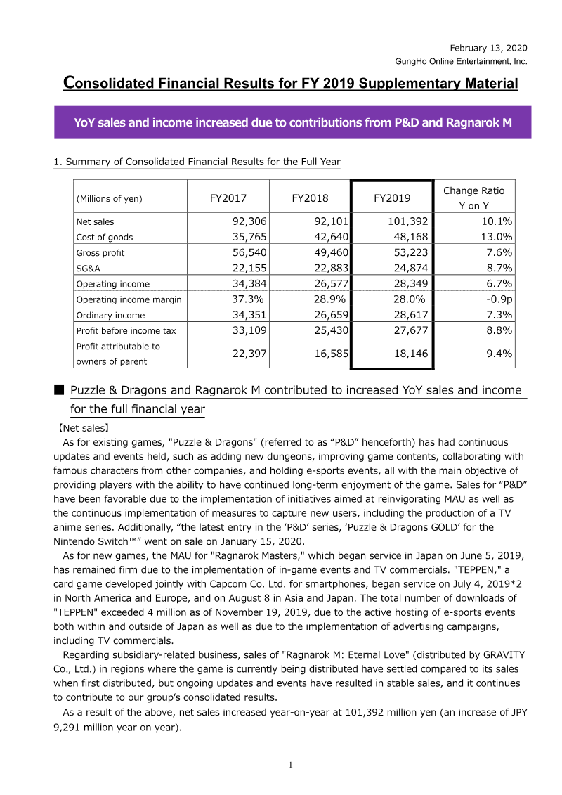 Cover of GungHo Online Entertainment Consolidated Financial Results for FY 2019: Supplementary Material