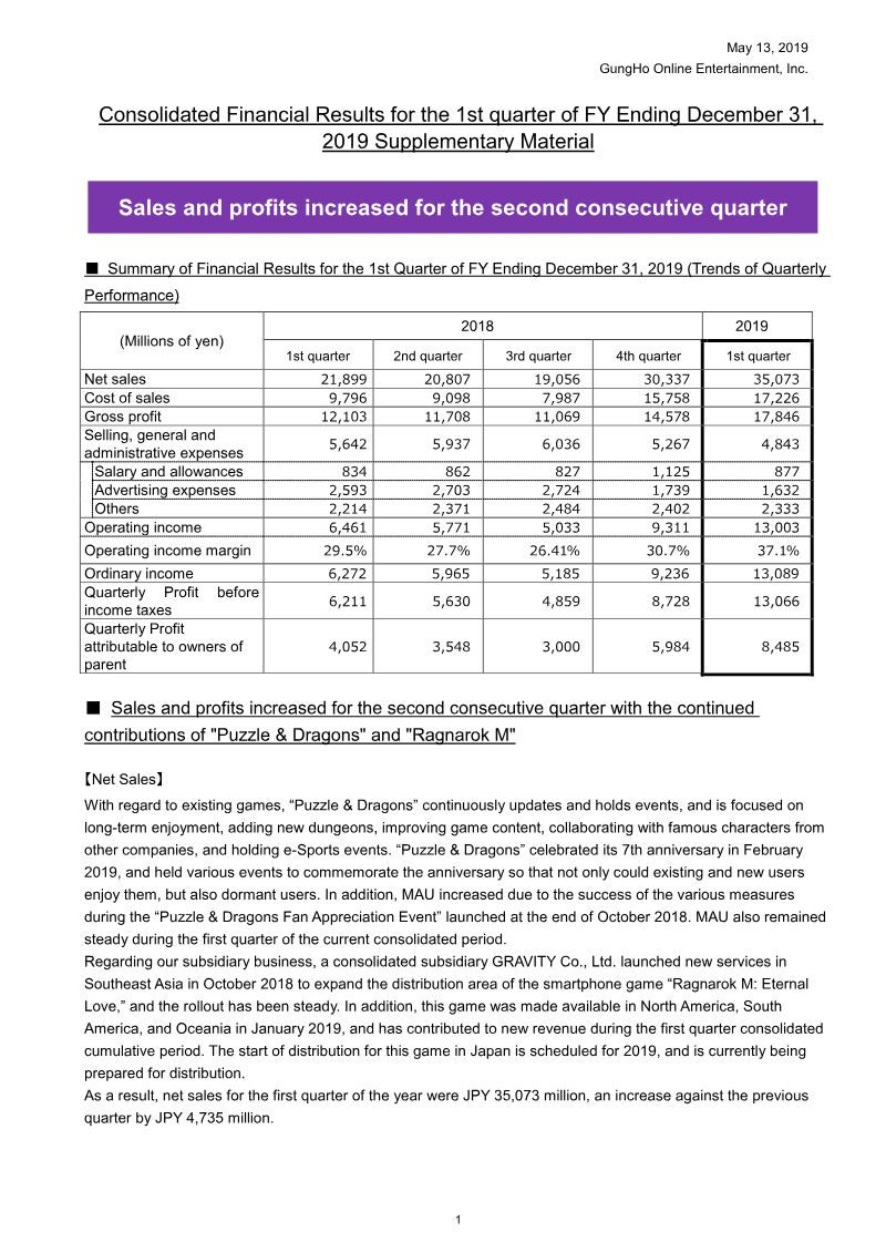 Cover of GungHo Online Entertainment: Consolidated Financial Results for the 1st Quarter of 2019