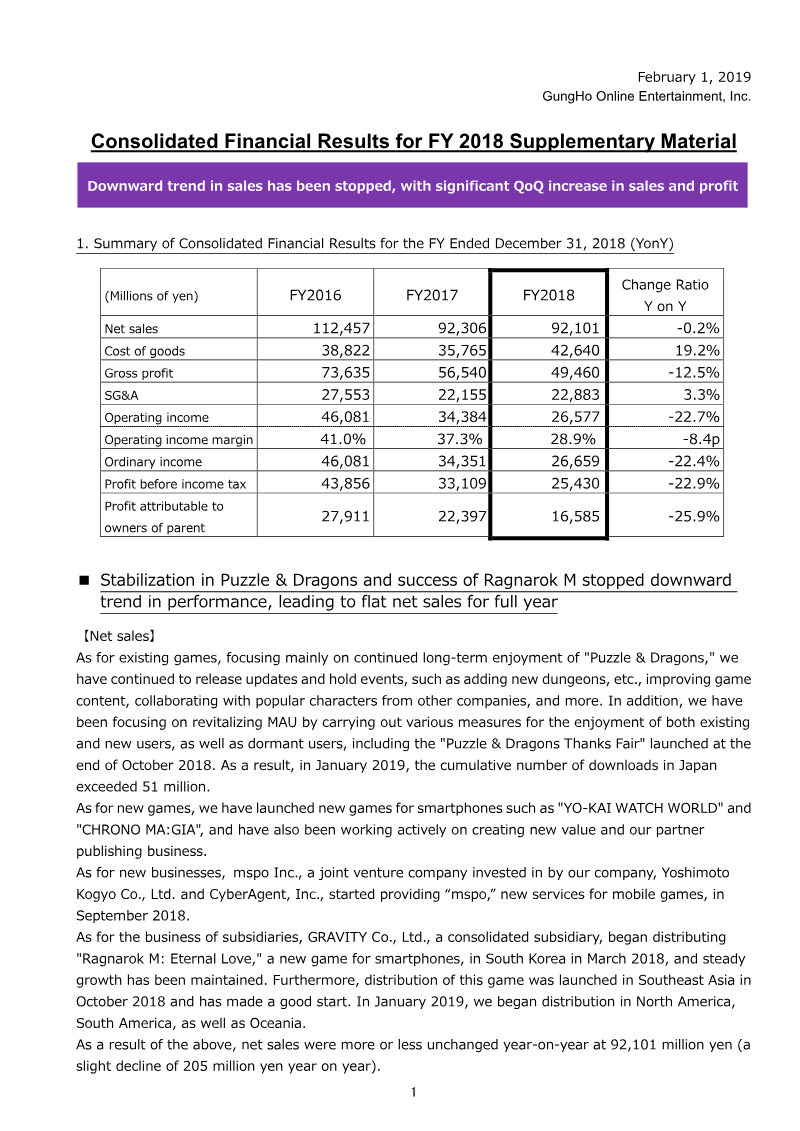 Cover of GungHo Online Entertainment: Consolidated Financial Results for FY 2018 Supplementary Material