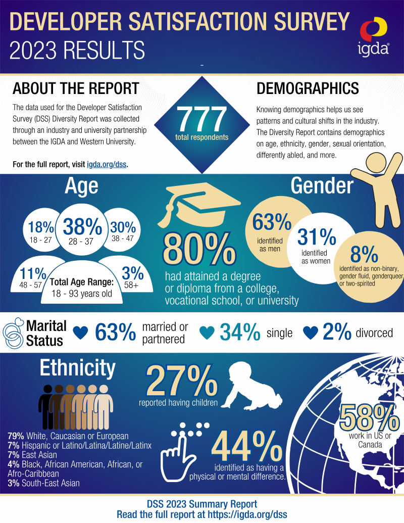 Cover of Developer Satisfaction Survey 2023: Diversity Report
