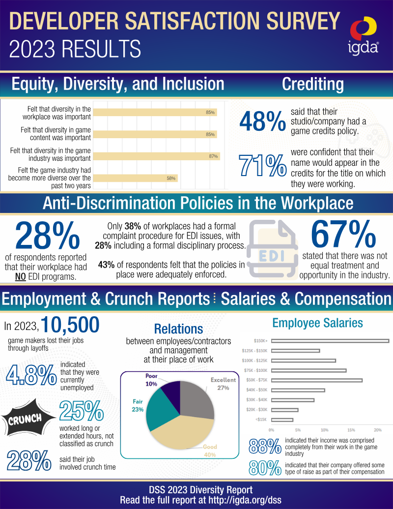 Page 2 of the report