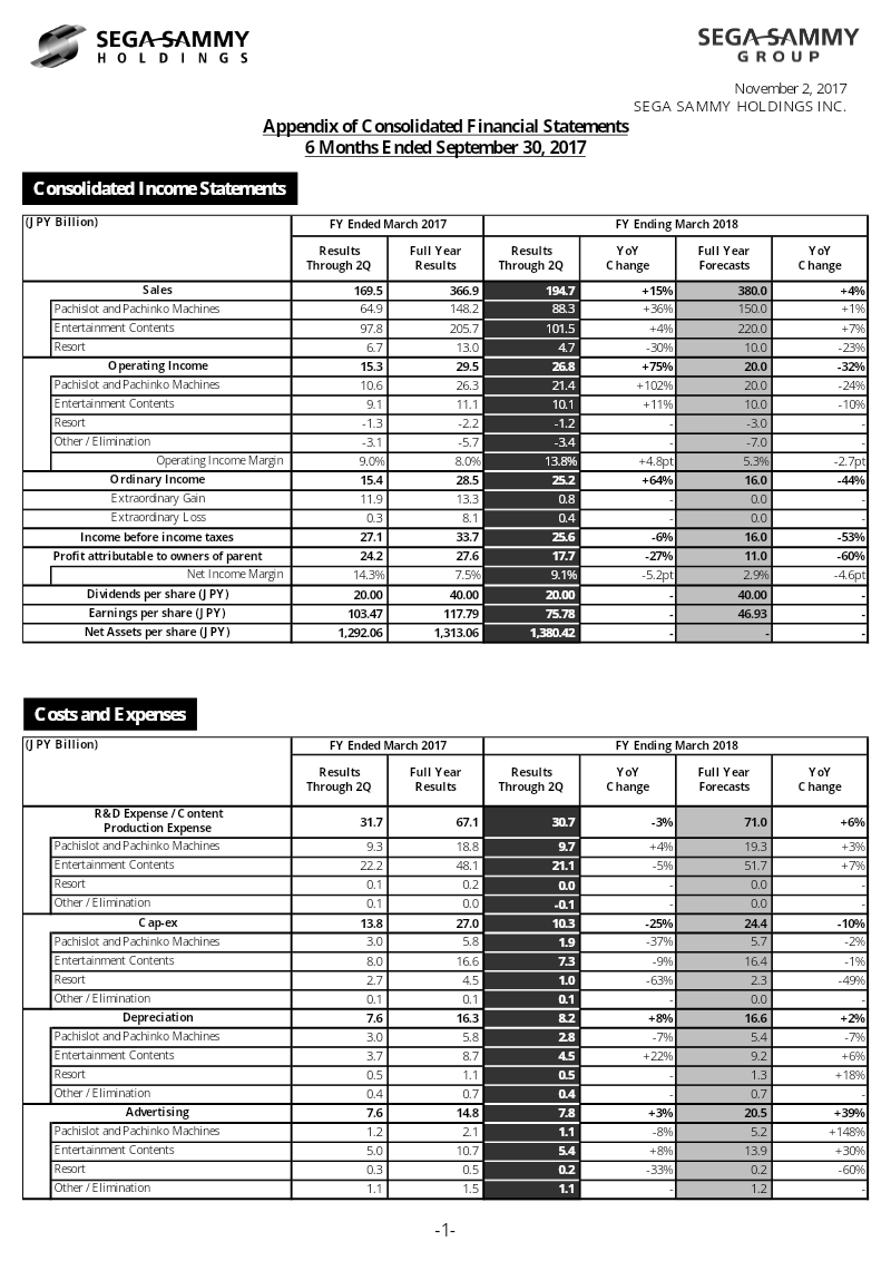 Cover of Sega Sammy Holdings: Appendix of Consolidated Financial Statements (6 Months Ended September 30, 2017)