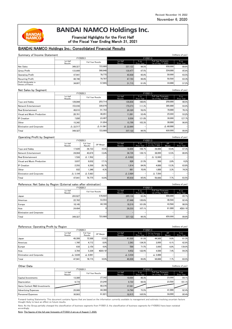 Cover of Bandai Namco Holdings Financial Highlights: First Half FY2021.3