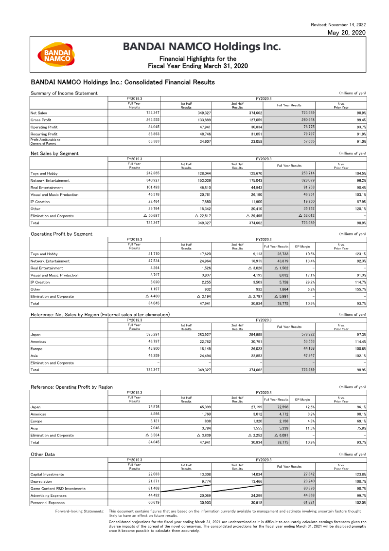 Cover of Bandai Namco Holdings: Consolidated Financial Results for the Fiscal Year Ending March 31, 2020