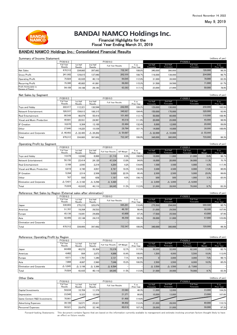 Cover of Bandai Namco Holdings: Financial Highlights for the Fiscal Year Ending March 31, 2019