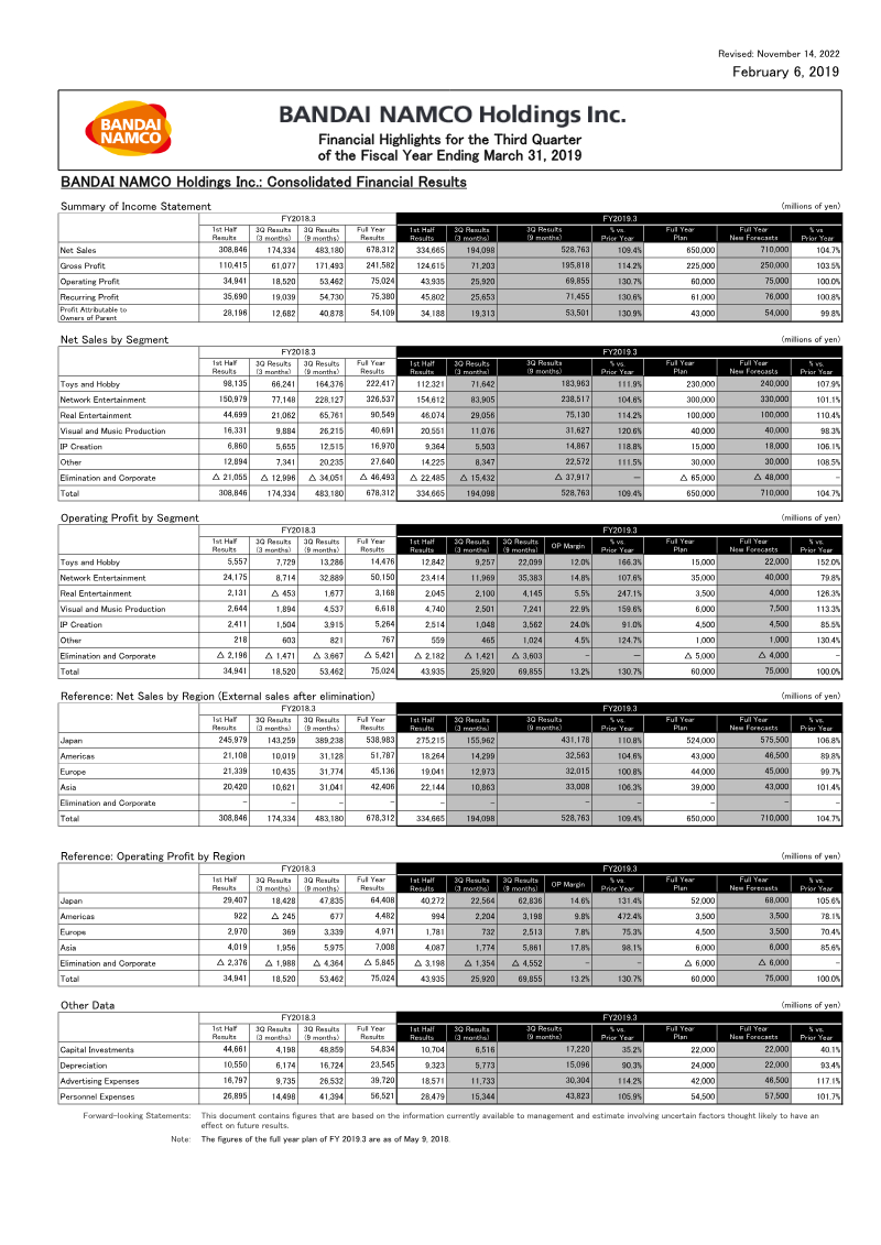 Cover of Bandai Namco Holdings: Financial Highlights for the Third Quarter of the Fiscal Year Ending March 31, 2019