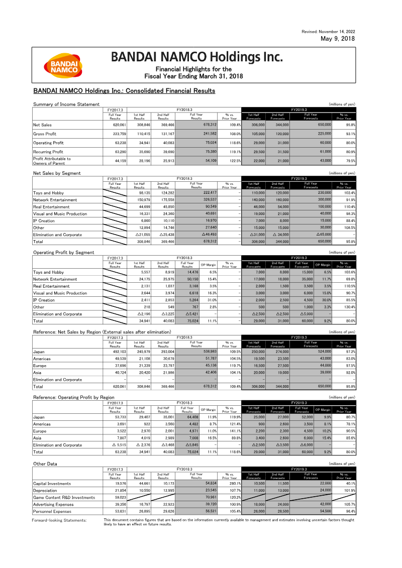 Cover of Bandai Namco Holdings Financial Highlights: Fiscal Year Ending March 31, 2018