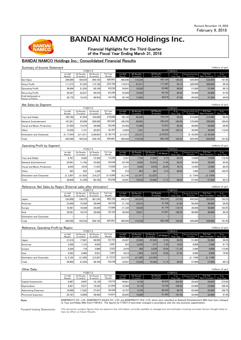 Cover of Bandai Namco Holdings: Financial Highlights for the Third Quarter of the Fiscal Year Ending March 31, 2018