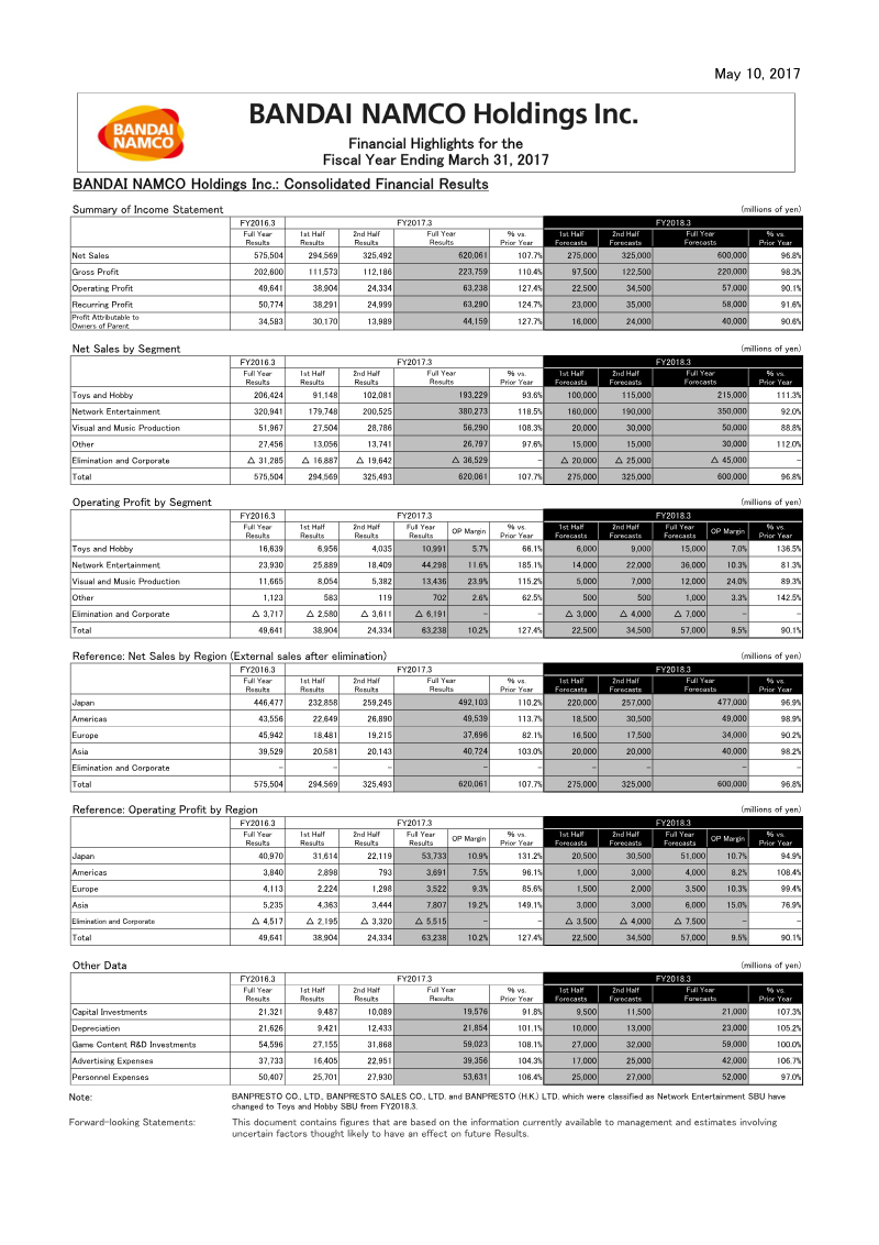Cover of Bandai Namco Holdings Financial Highlights: Fiscal Year Ended March 31, 2017