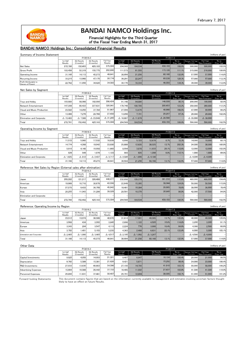 Cover of Bandai Namco Holdings Financial Highlights: Third Quarter Fiscal Year Ending March 31, 2017