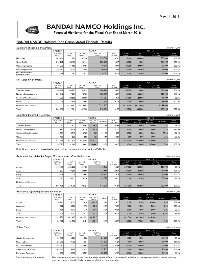Cover of Bandai Namco Holdings Consolidated Financial Results: Fiscal Year Ended March 2016