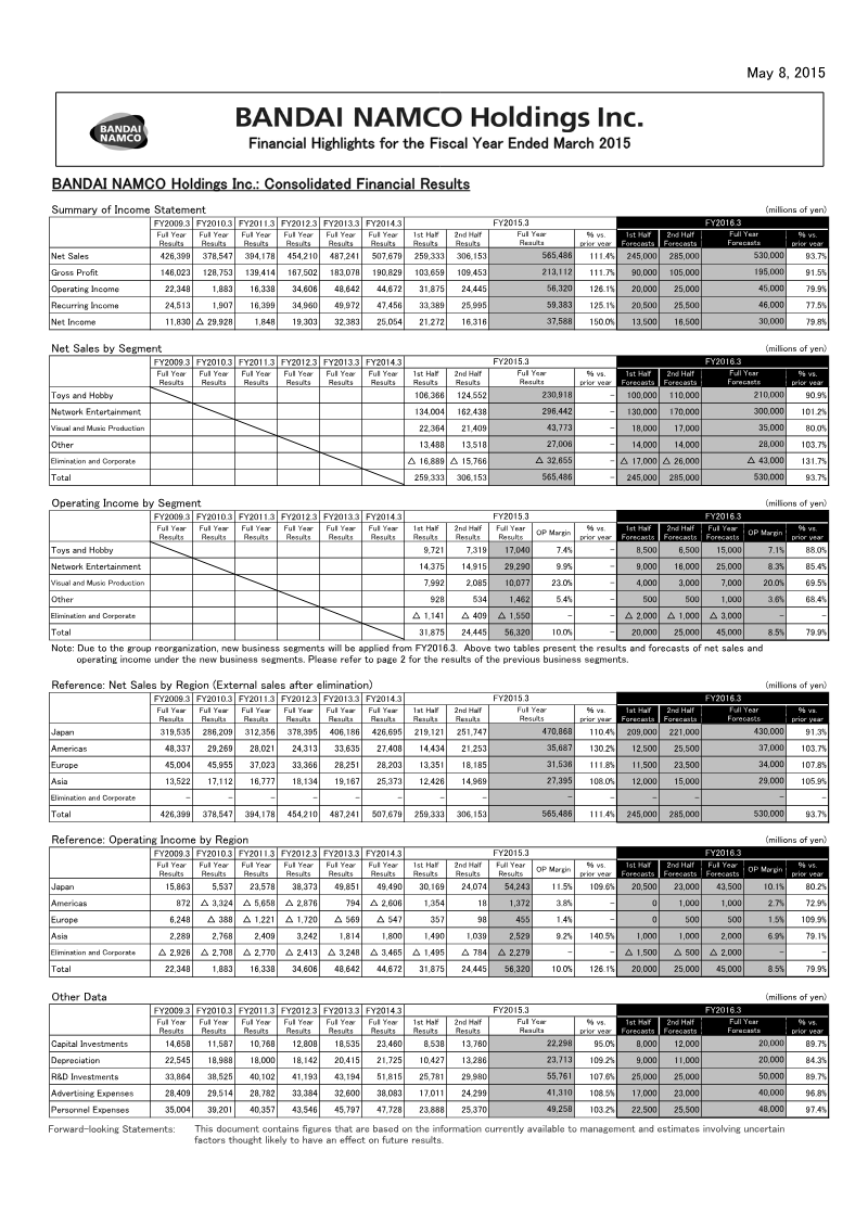 Cover of Bandai Namco Holdings: Consolidated Financial Results for the Fiscal Year Ended March 2015