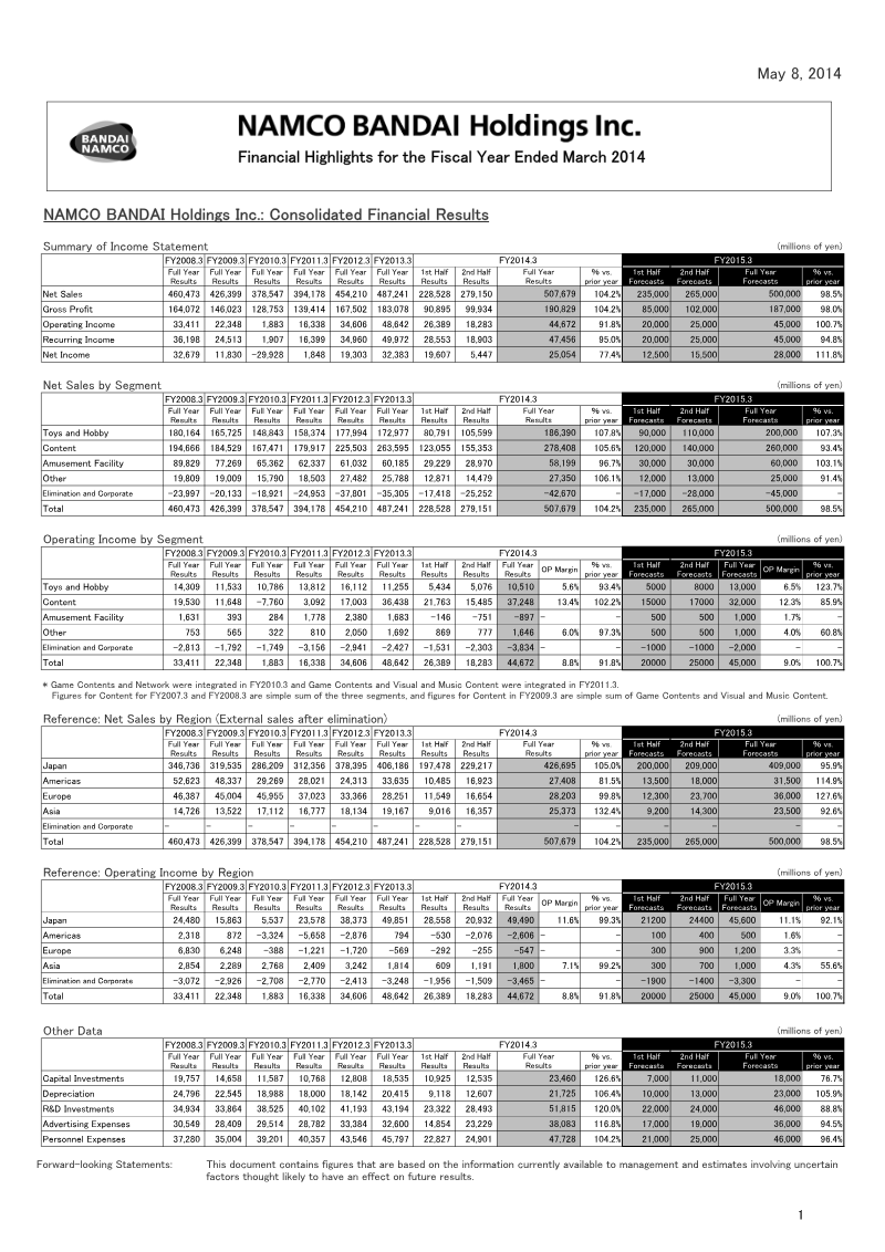 Cover of Bandai Namco Holdings Financial Highlights: Fiscal Year Ended March 2014