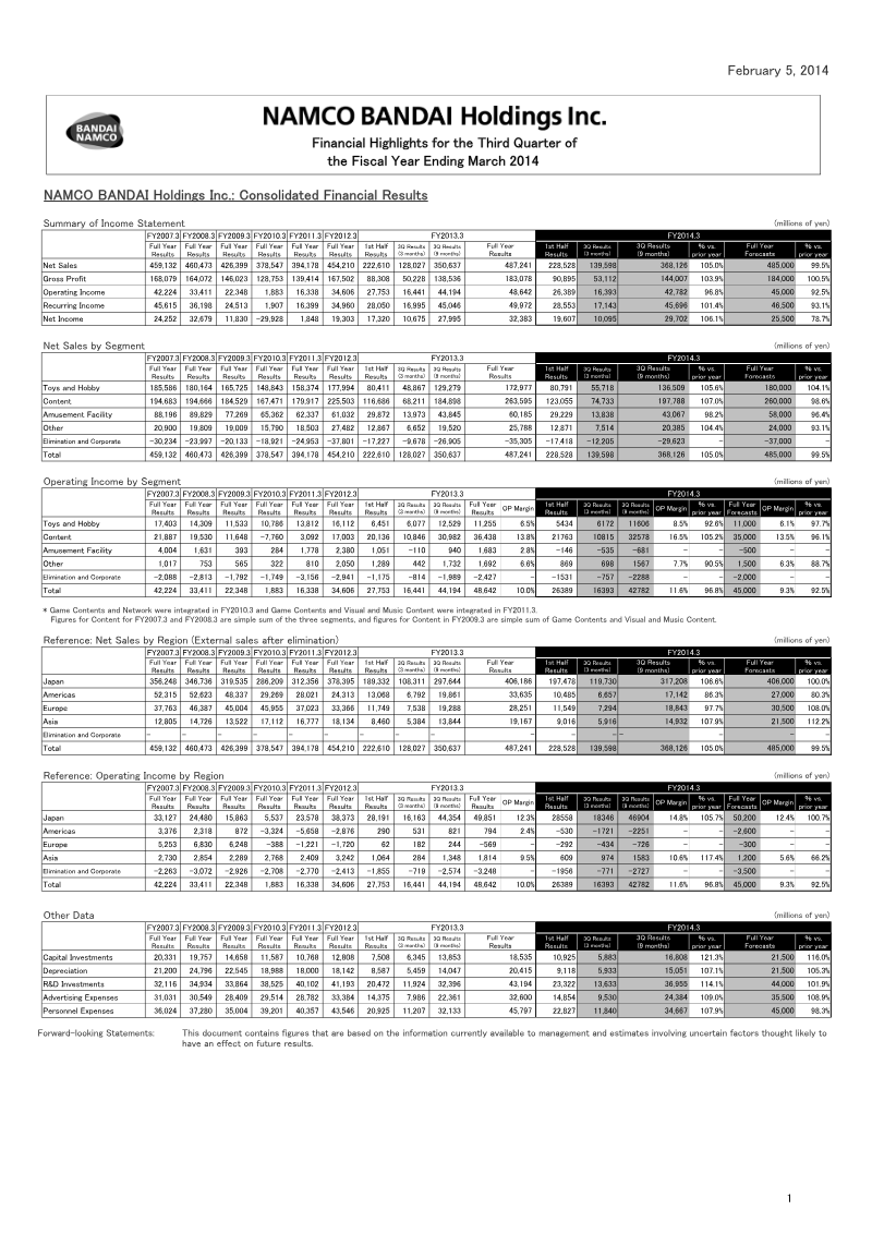 Cover of Bandai Namco Holdings Financial Highlights: Third Quarter Fiscal Year 2014