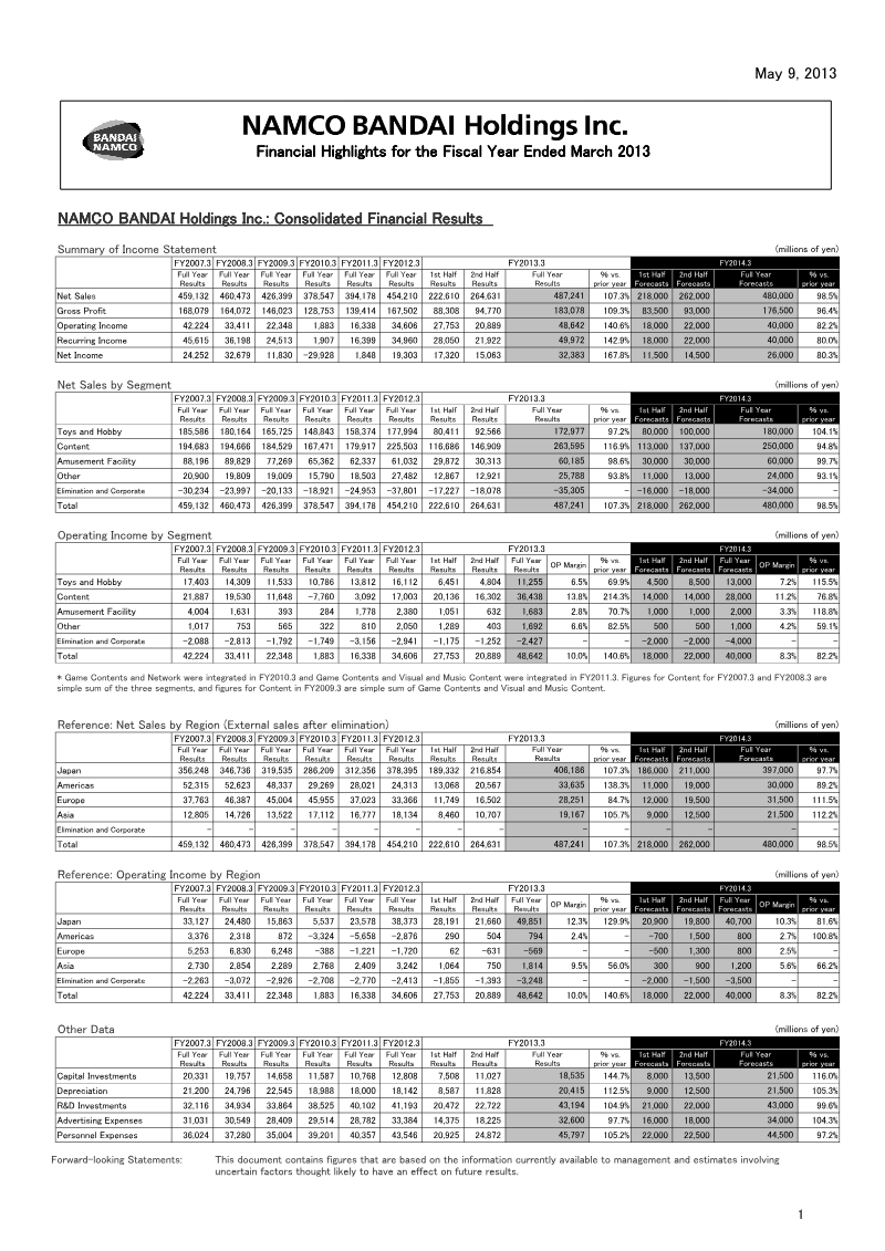 Cover of Bandai Namco Holdings Consolidated Financial Results: Fiscal Year Ended March 2013
