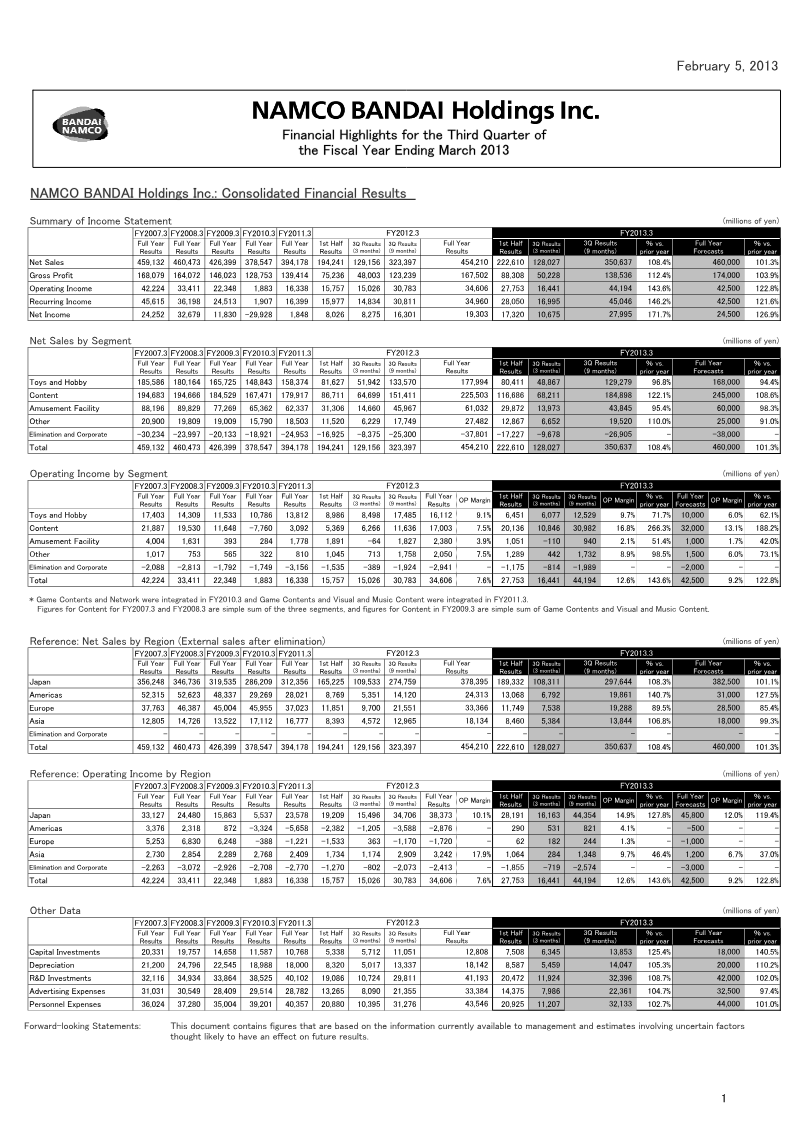 Cover of Bandai Namco Holdings: Third Quarter Financial Results for the Fiscal Year Ending March 2013
