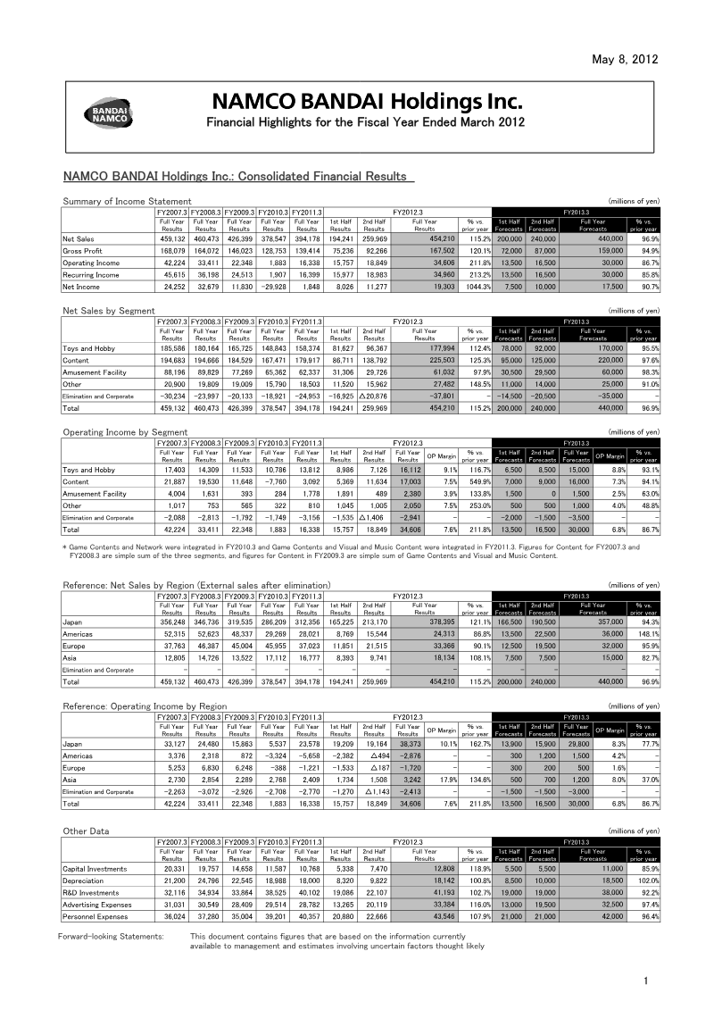 Cover of Bandai Namco Holdings: Financial Highlights for the Fiscal Year Ended March 2012