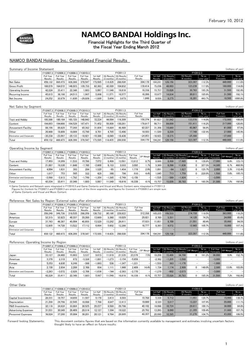 Cover of Bandai Namco Holdings Third Quarter Financial Highlights: Fiscal Year Ending March 2012