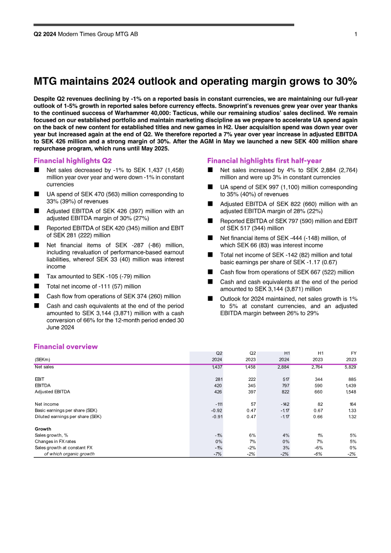 Cover of Modern Times Group Q2 2024 Interim Report