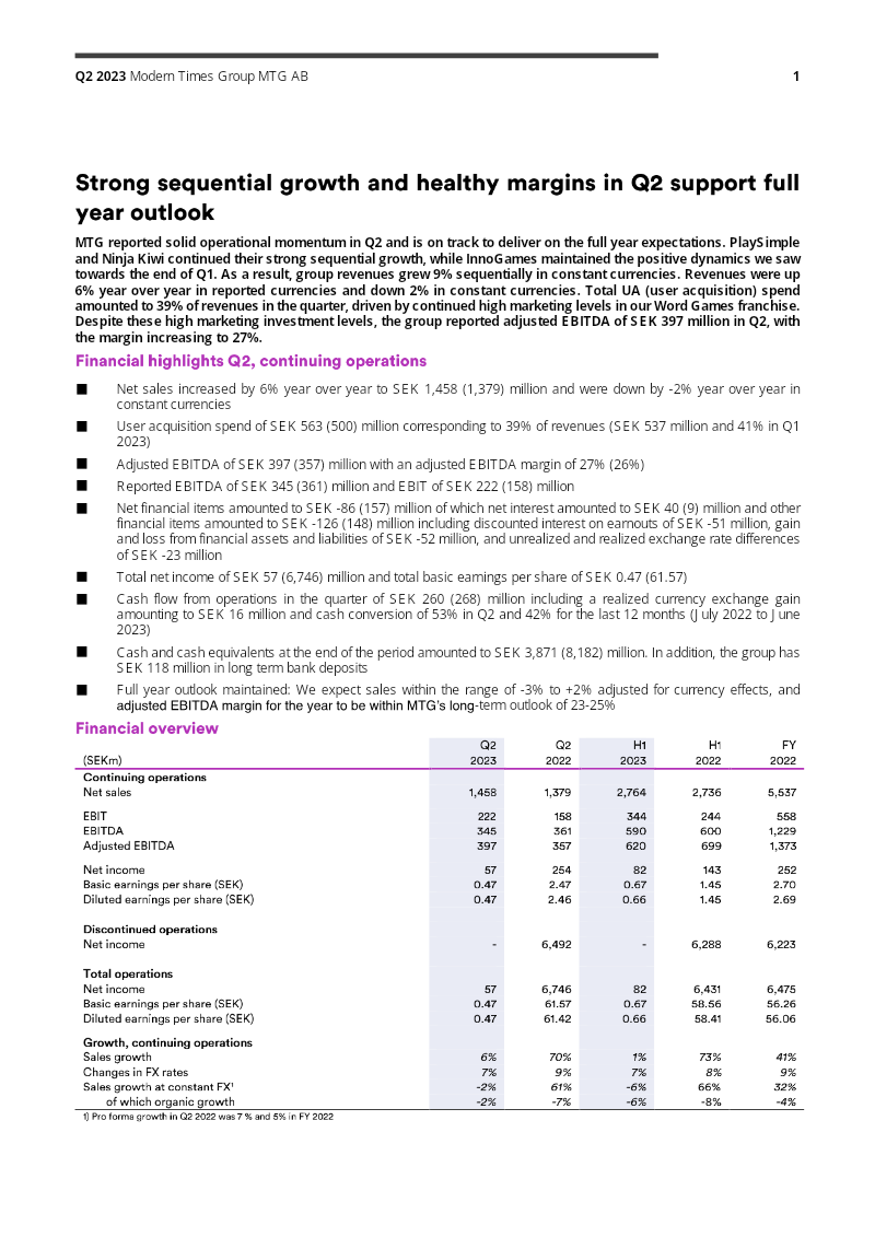 Cover of Modern Times Group Q2 2023 Interim Report
