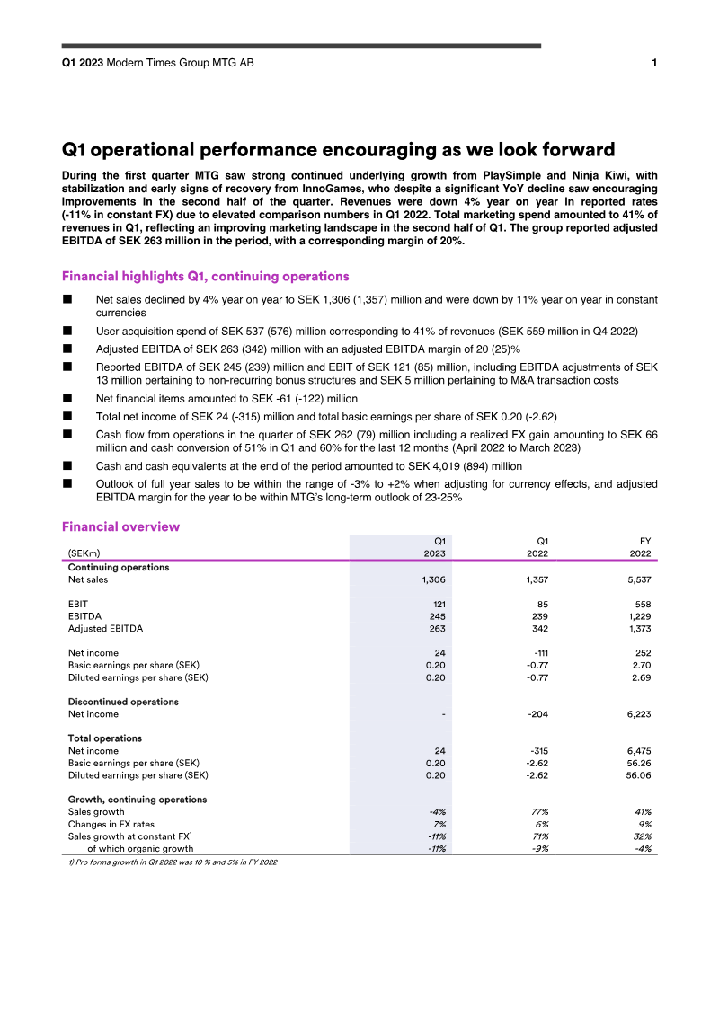 Cover of MTG Q1 2023 Interim Report
