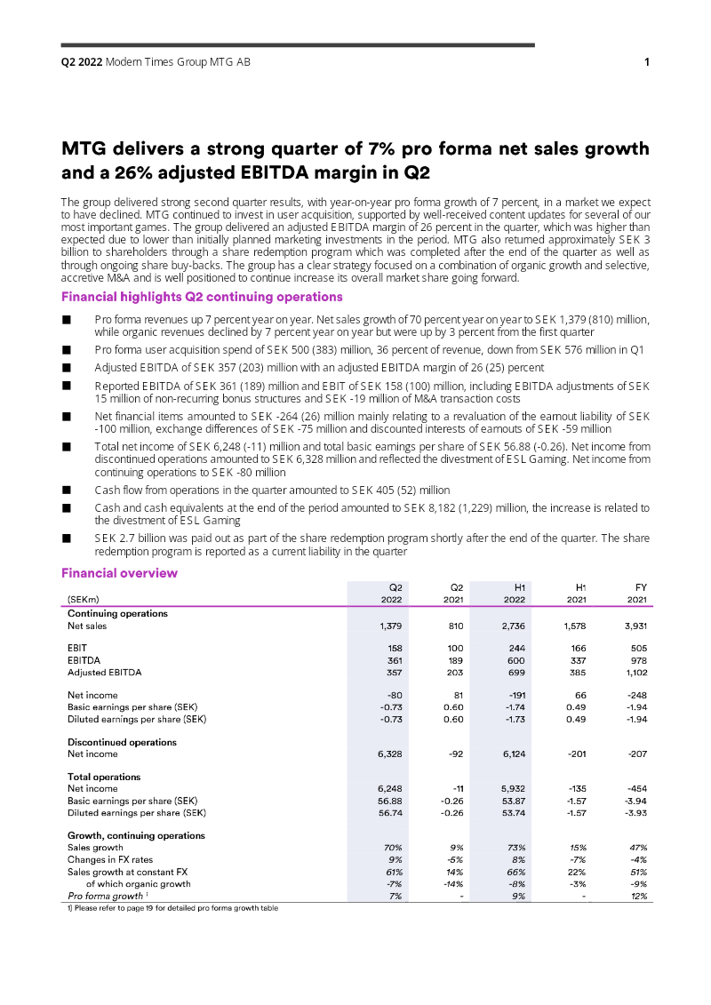 Cover of Modern Times Group Q2 2022 Interim Report
