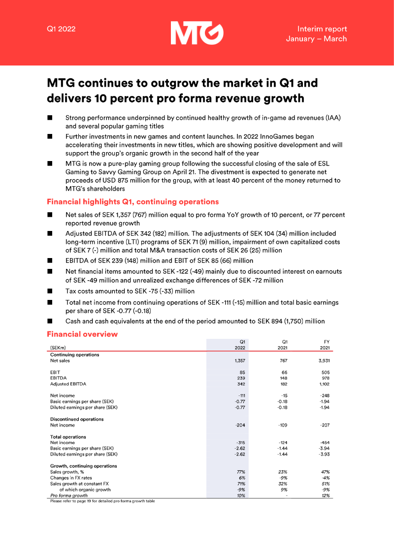 Cover of MTG Q1 2022 Interim Report