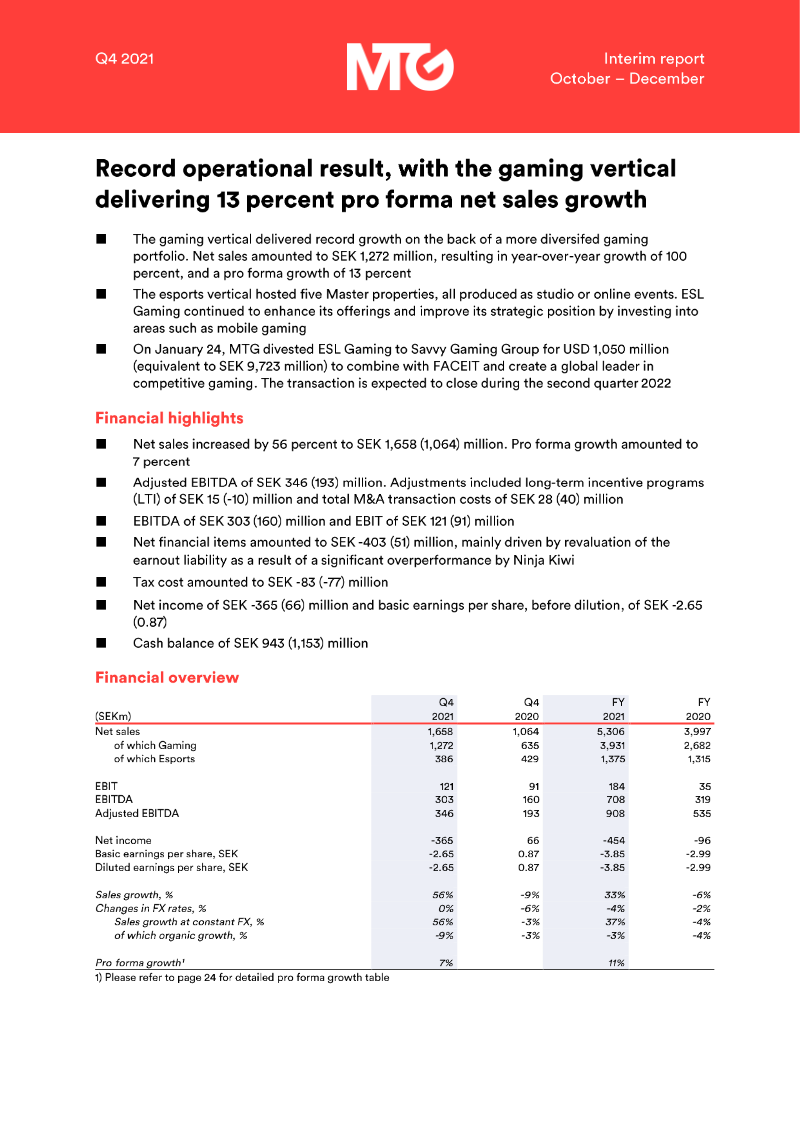 Cover of Modern Times Group Q4 2021 Interim Report